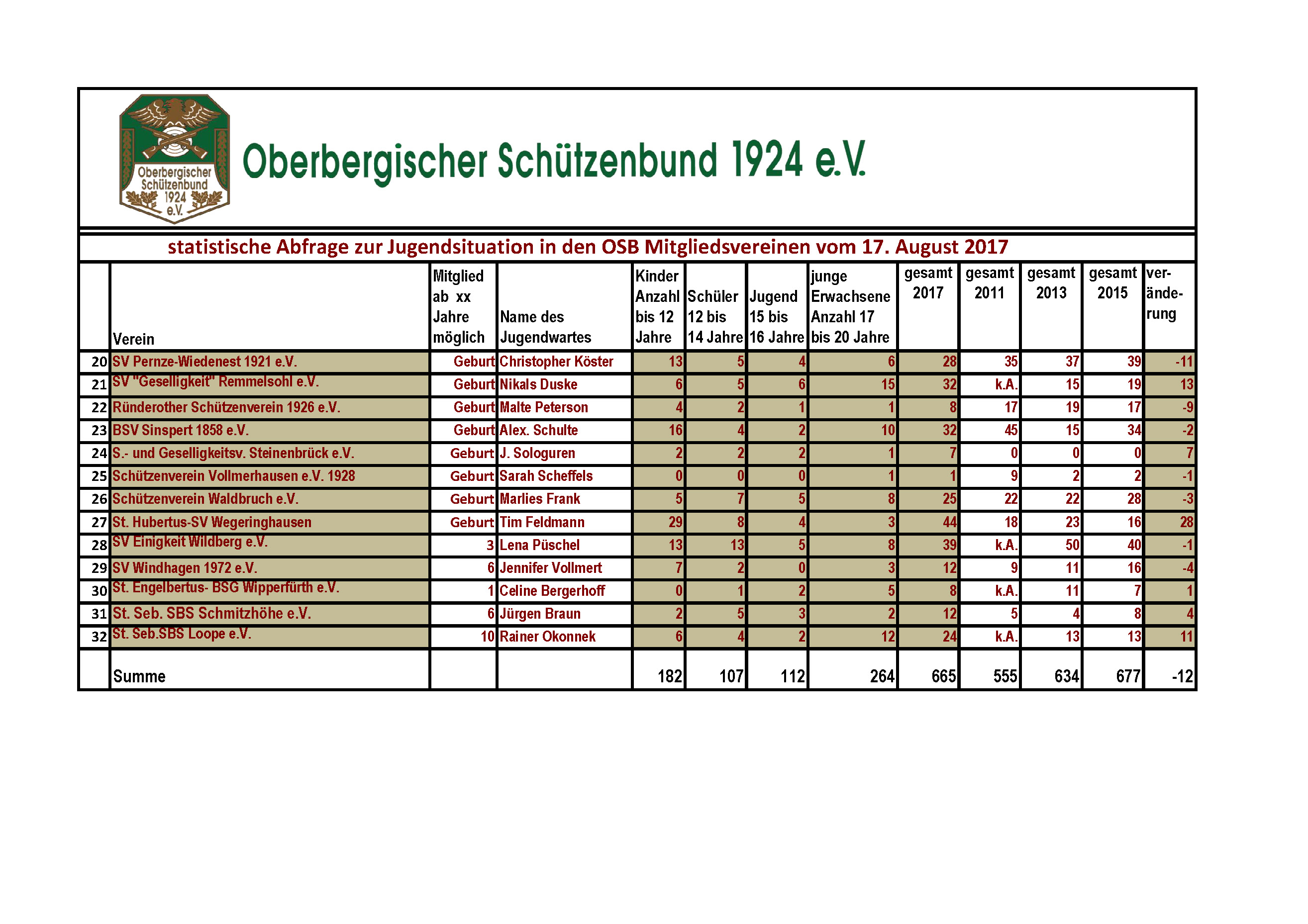 Erhebung 2017 Seite 2